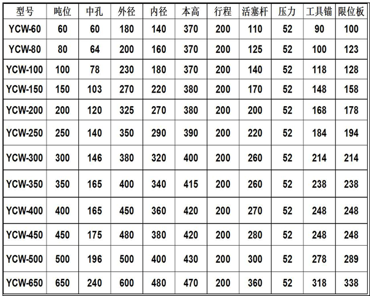 張拉千斤頂參數.jpg