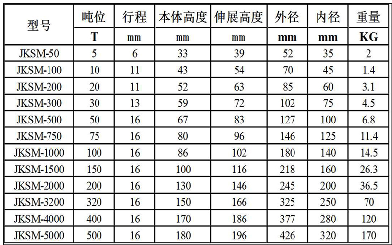 超薄型千斤頂參數1.jpg